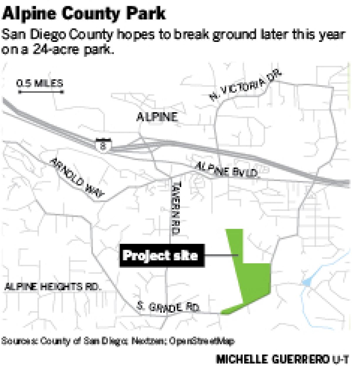 Alpine County Park