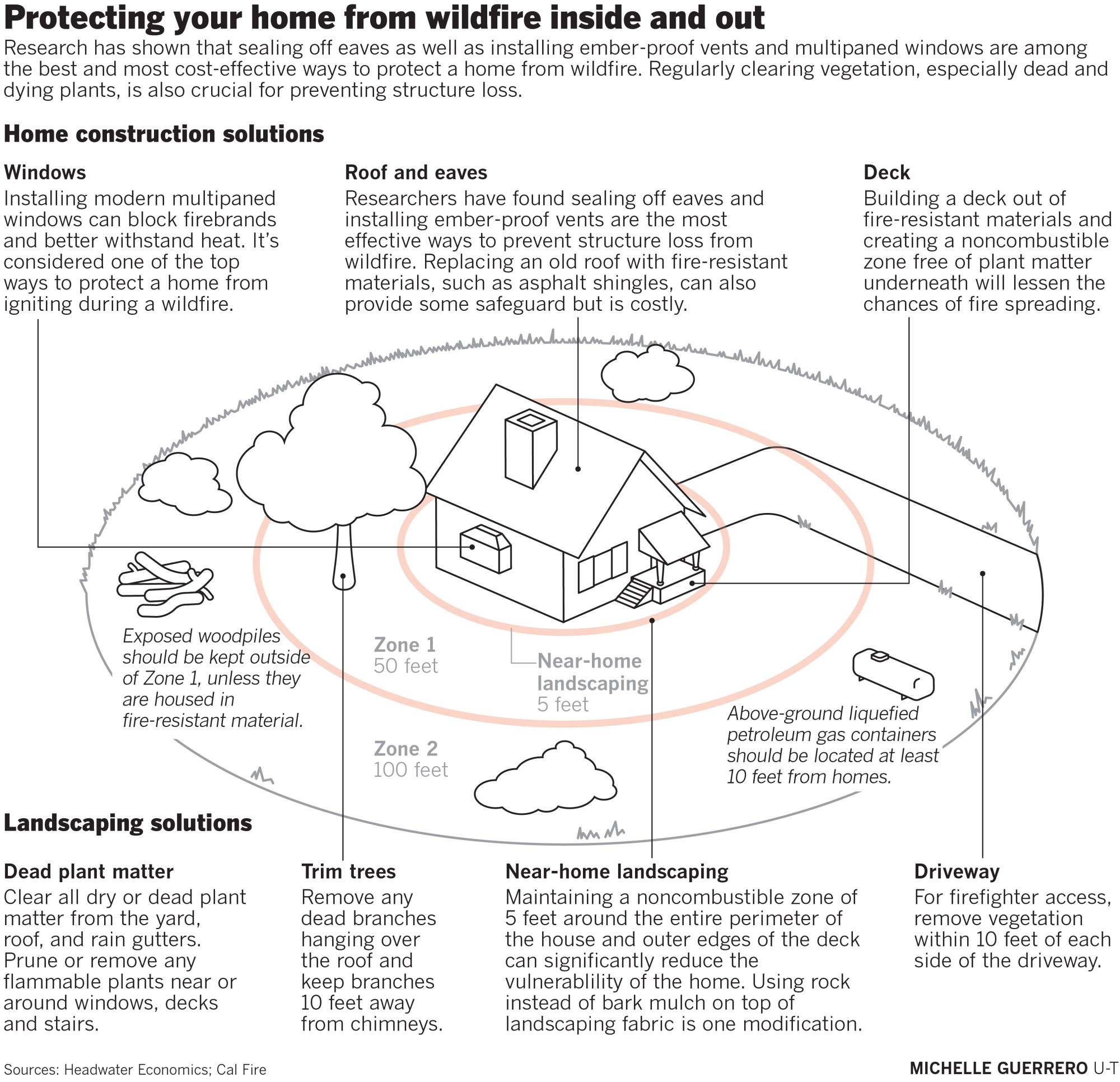 Protecting your home from wildfire inside and out