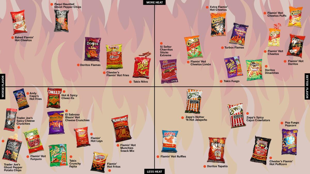 Best Cheetos: All the Cheetos Flavors, Ranked
