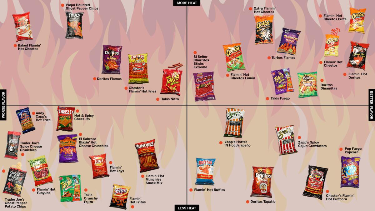 Cheetos Puffs Cheese Flavored Snacks Flamin' Hot Ghost Pepper