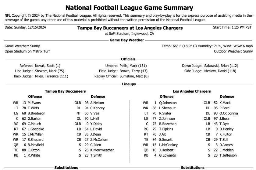 Bucs box scores