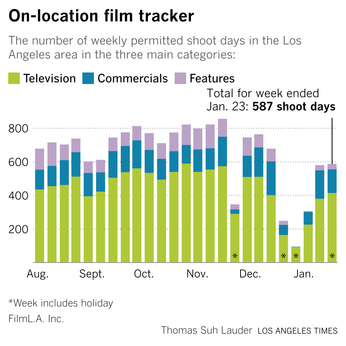 on location tracker