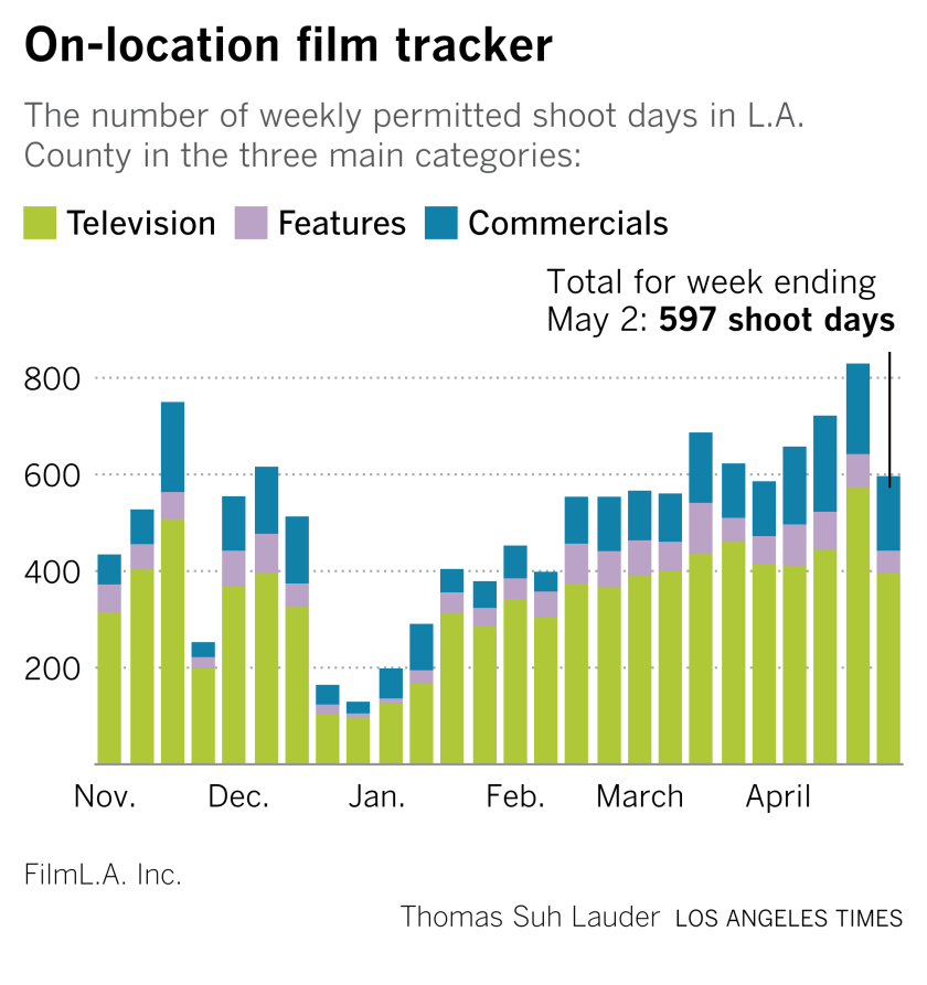 on location film tracker