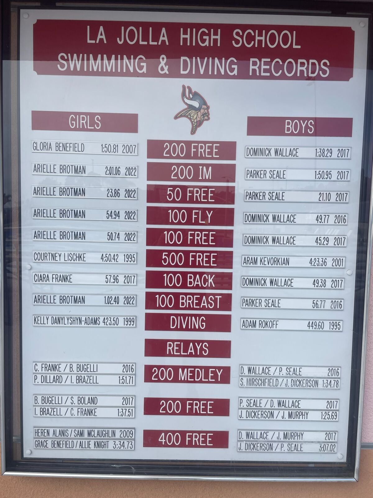 A list of La Jolla High School's current swimming and diving records includes five held by Arielle Brotman.