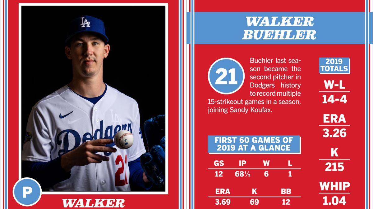  Walker Buehler Topps All Star Rookie All Star Game