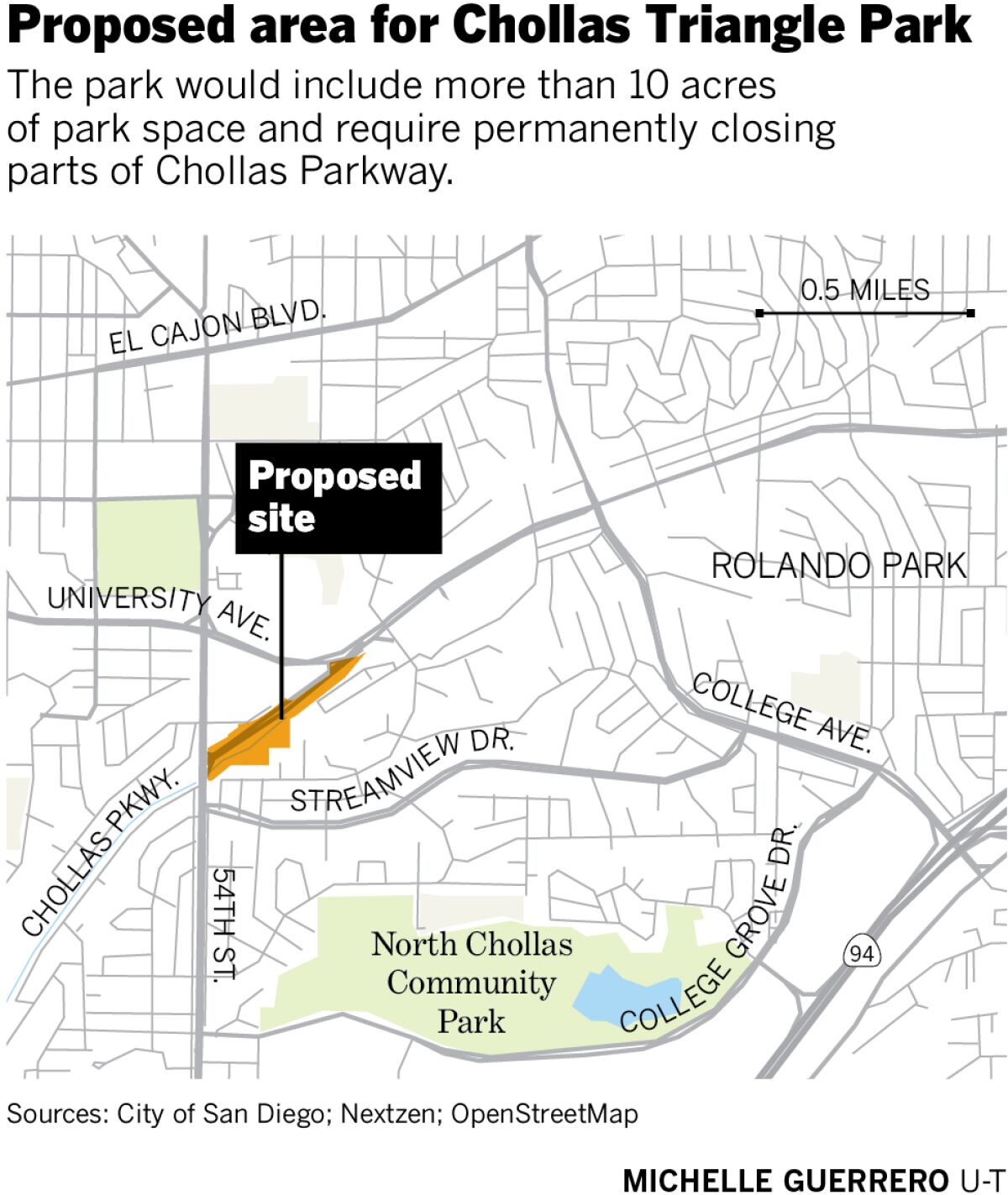 Proposed area for Chollas Triangle Park