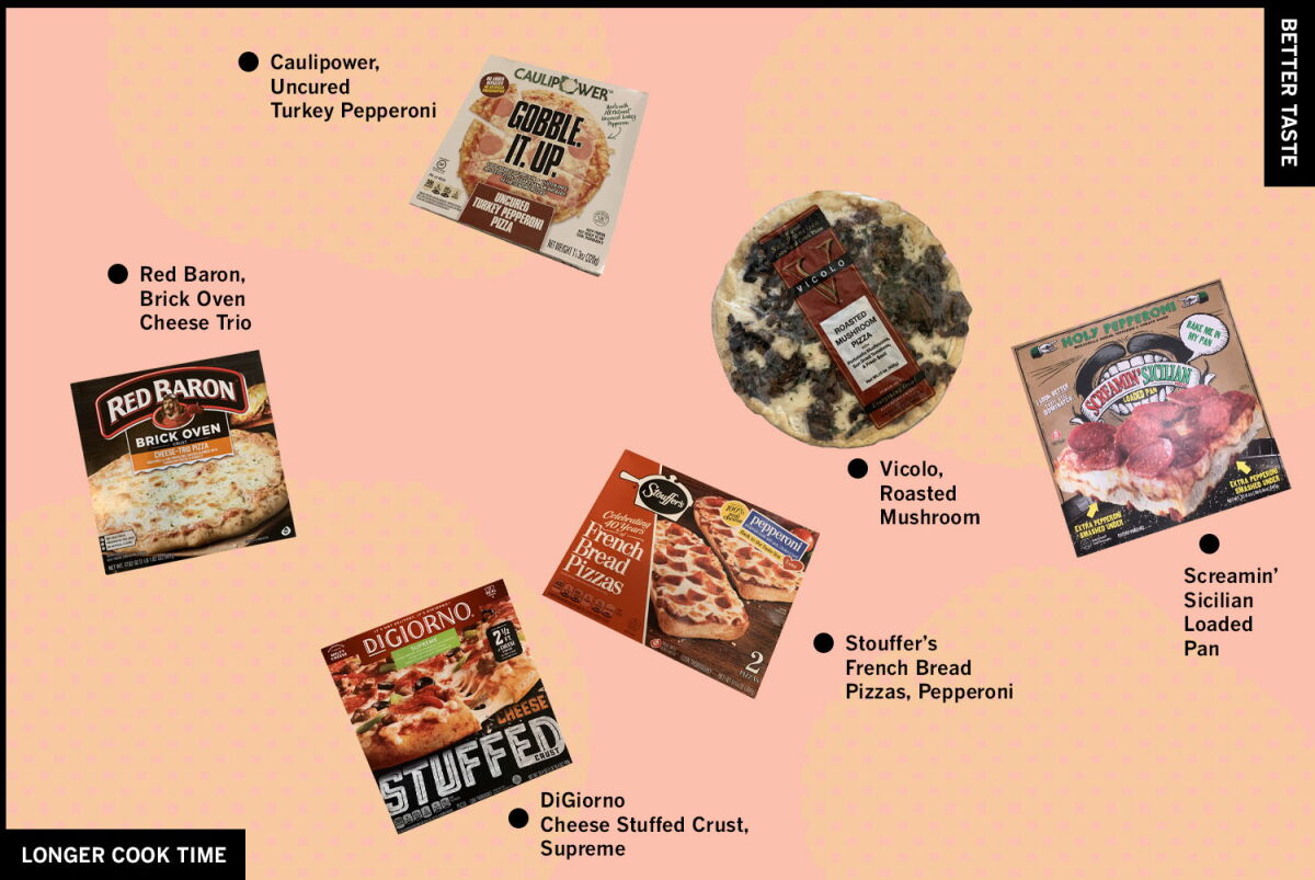 Pizza Ranking The official frozen pizza power rankings - Los Angeles Times
