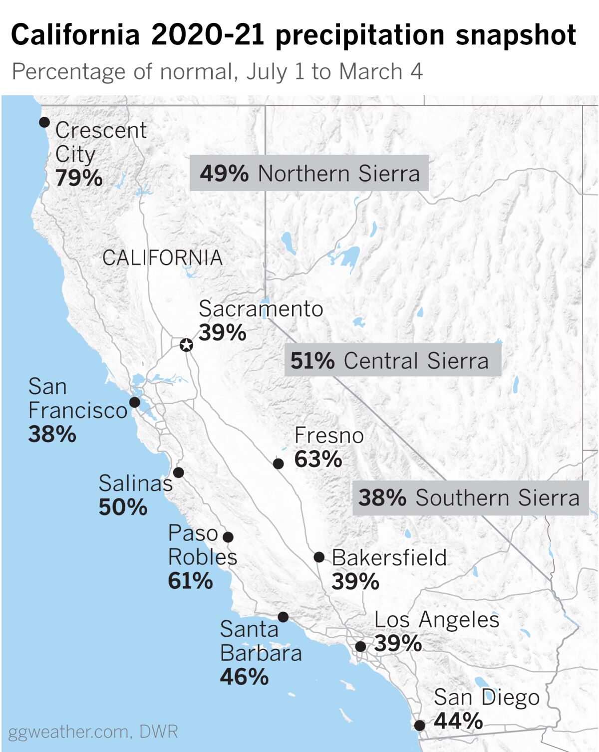 A map of California with percentage of normal rainfall in various cities ranging from 38% to 79%