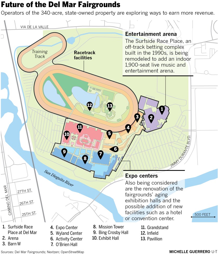 The future of the Del Mar fairgrounds? No guns, less racing, and more