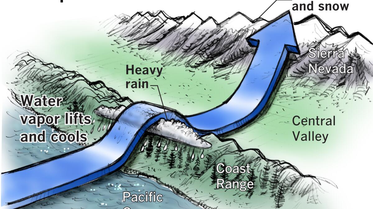 California storms: Next atmospheric rivers set to unleash more heavy rain