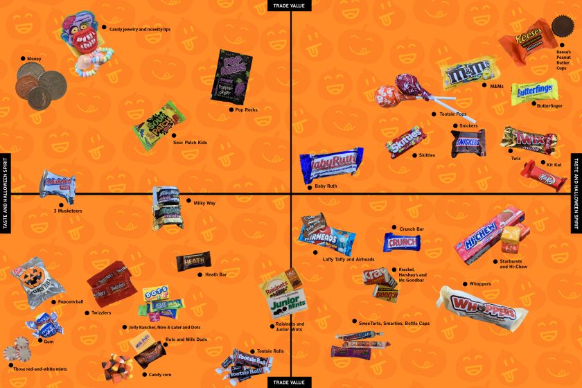 Halloween candy, ranked.