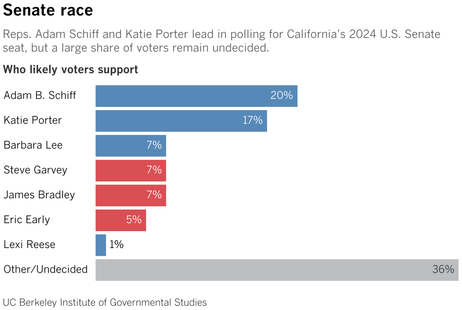 Steve Garvey enters race for late Diane Feinstein's U.S. Senate