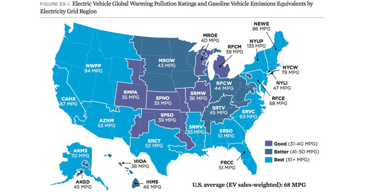 Electric vehicles beat gasoline cars in cradle-to-grave emissions study