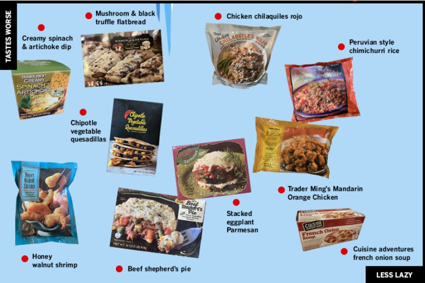 Trader Joe's frozen food rankings