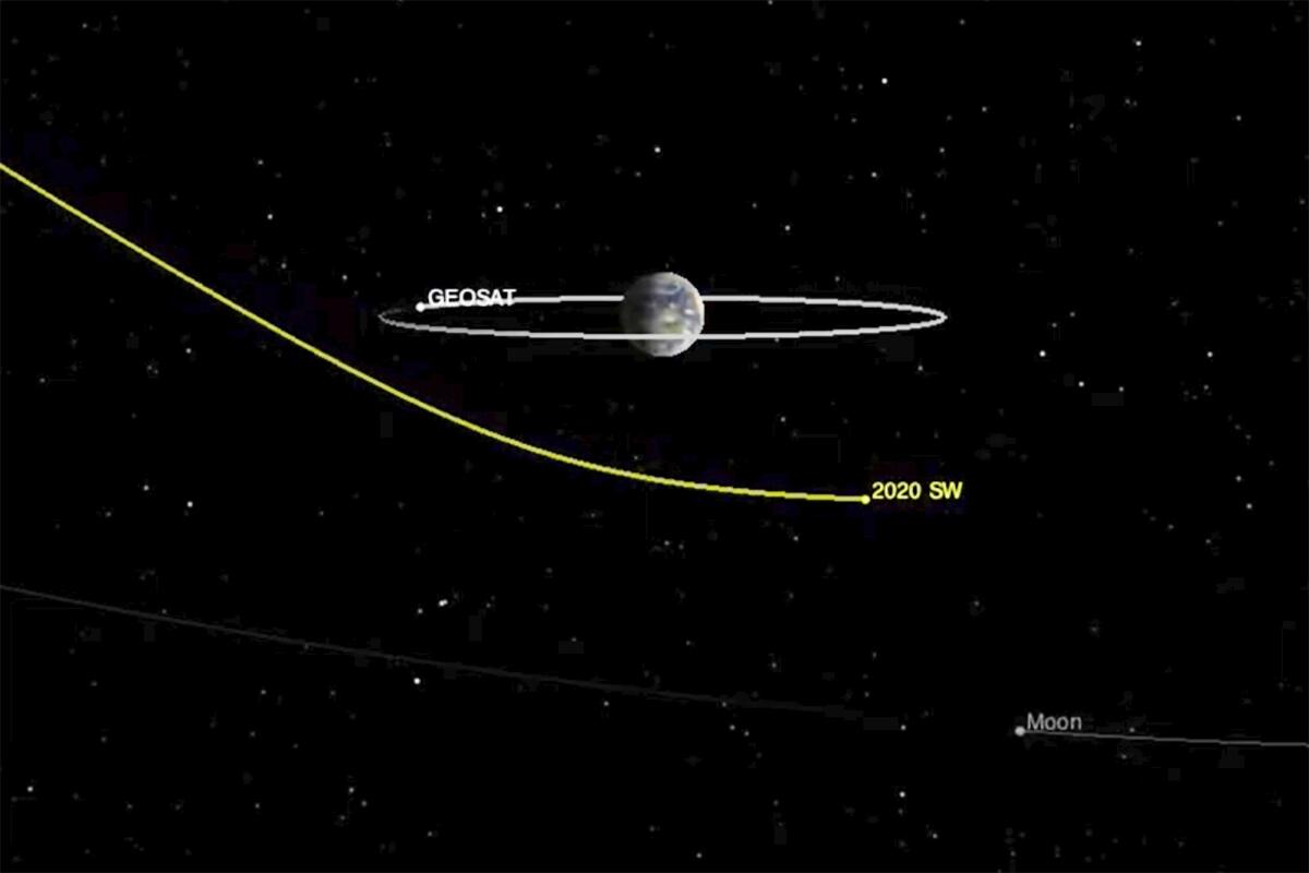 Image showing the projected path of asteroid 2020 SW