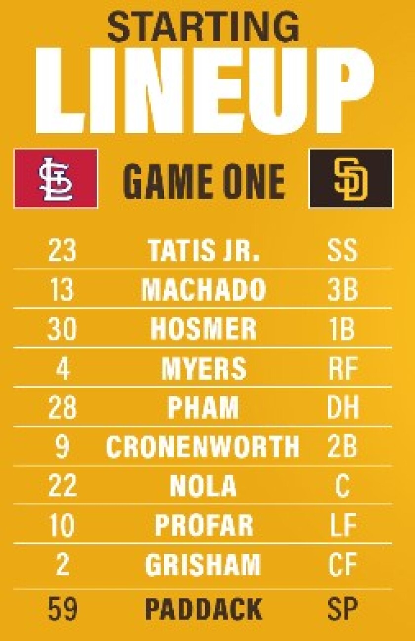 Padres leave Profar out of Game 2 lineup against Cardinals The San