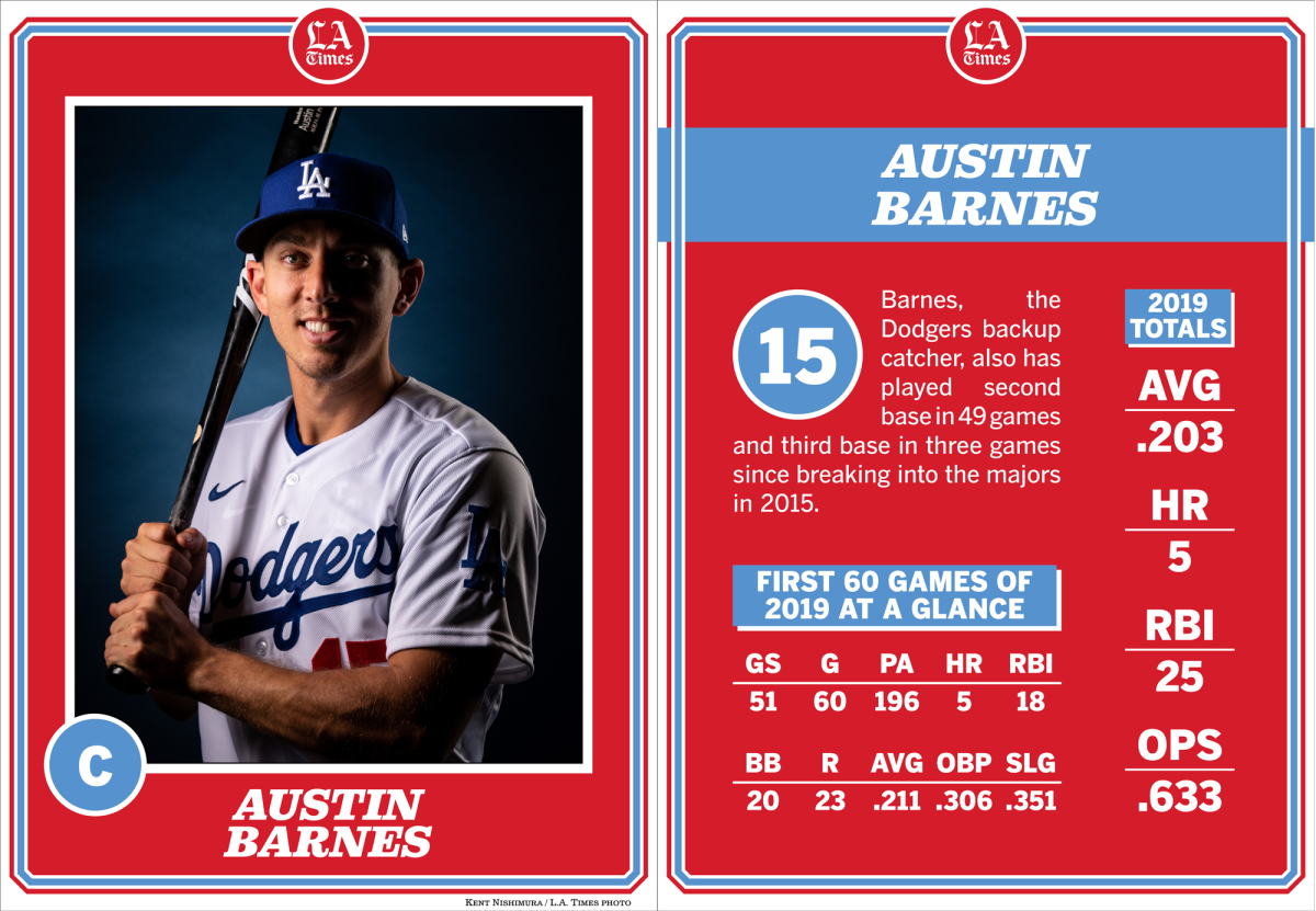 Dodgers catcher Austin Barnes.