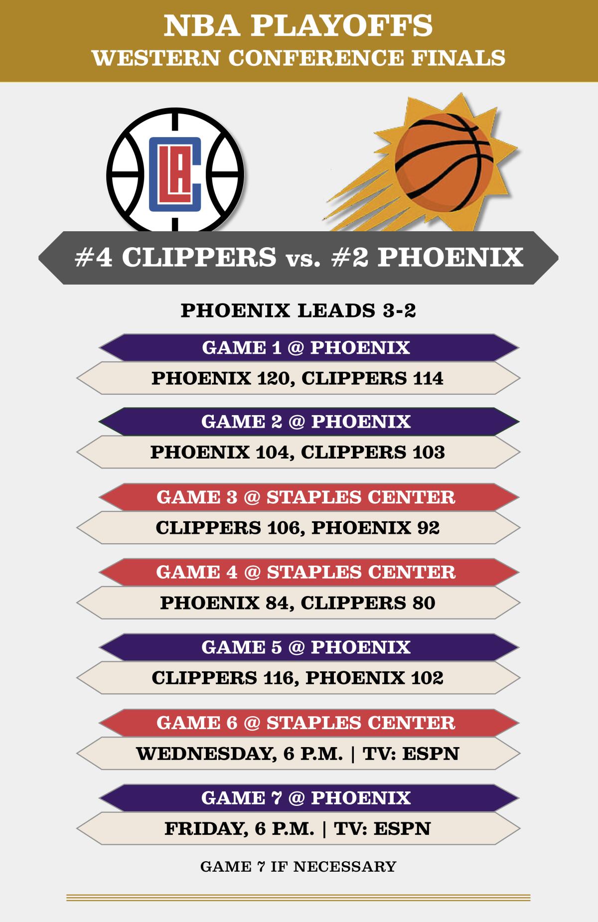 Clippers-Suns finals schedule