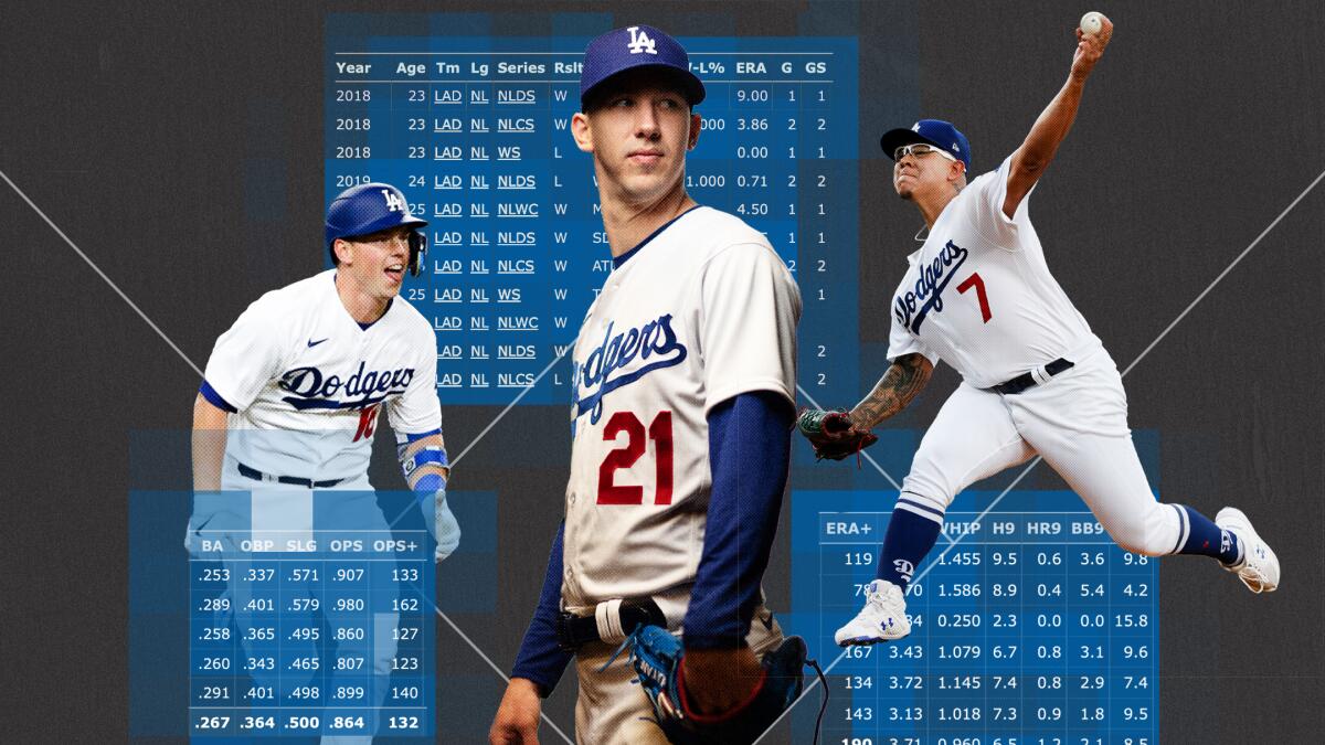 They're The Model:' How The Dodgers' Player Development Machine