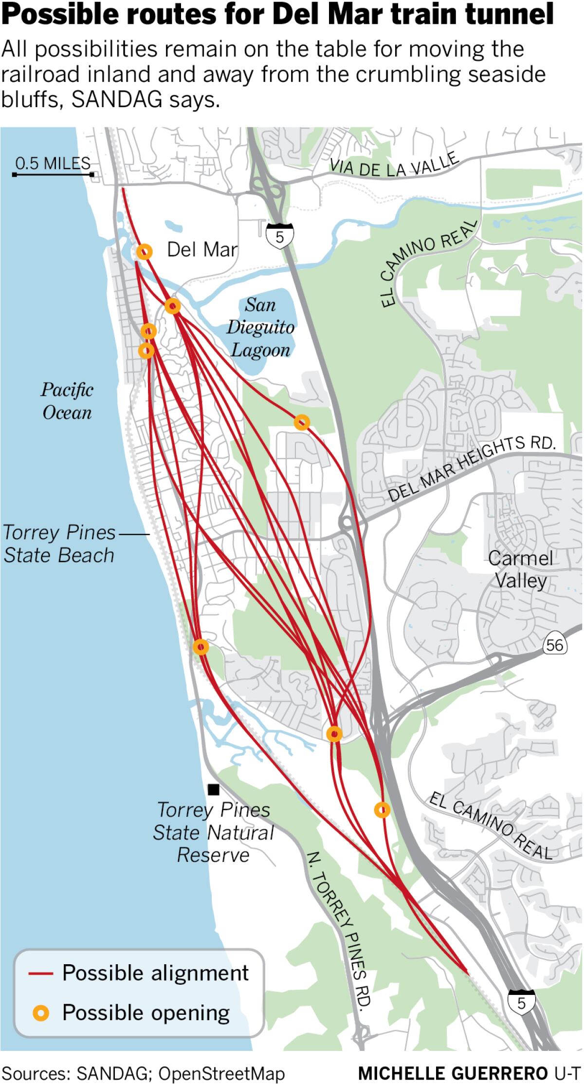 Nearly a dozen routes eyed for Del Mar train tunnel. 'We have an obligation  to maintain this rail corridor.' - Del Mar Times