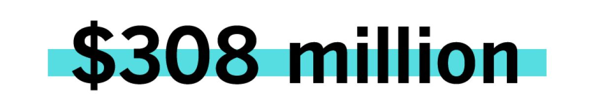 $308 million