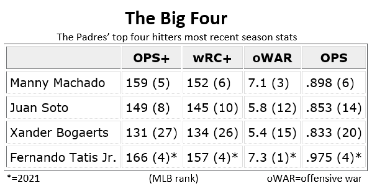 Padres Big 4 (correx)