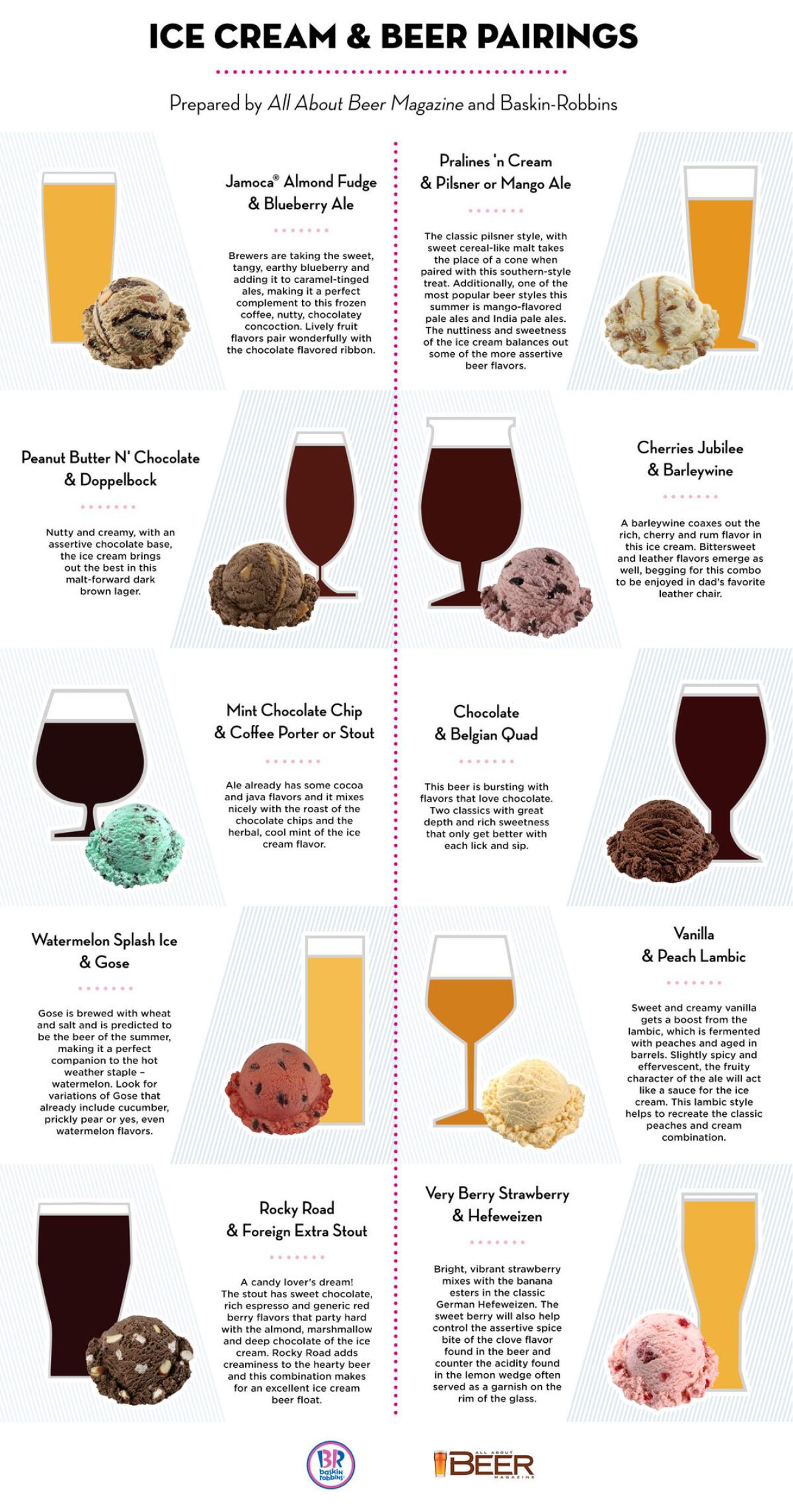A beer and ice cream pairings infographic by Baskin-Robbins and "All About Beer" magazine (Baskin Robbins and "All About Beer")