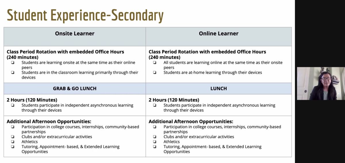 The secondary learning schedule also is constructed similarly for students onsite and online.