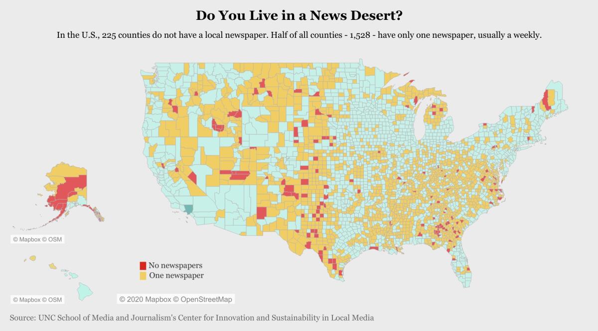 News deserts, which have one or no newspapers providing local coverage, are proliferating