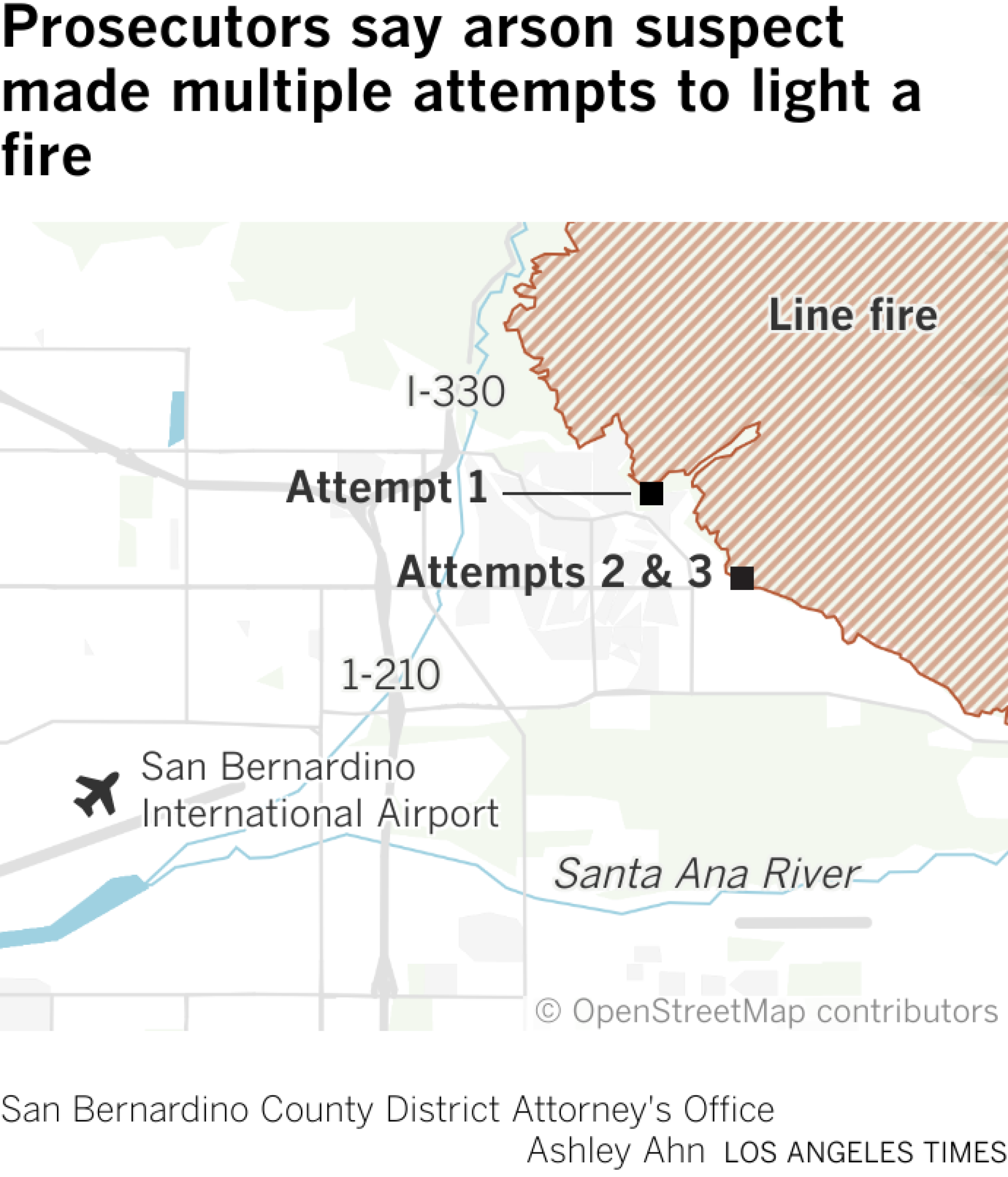 The suspect attempted to ignite a fire three times, resulting in the Line fire in San Bernardino County. The first attempt was at Bacon Ln and Lytle Ln. The second and third attempts were at Base Line St and Alpin St.