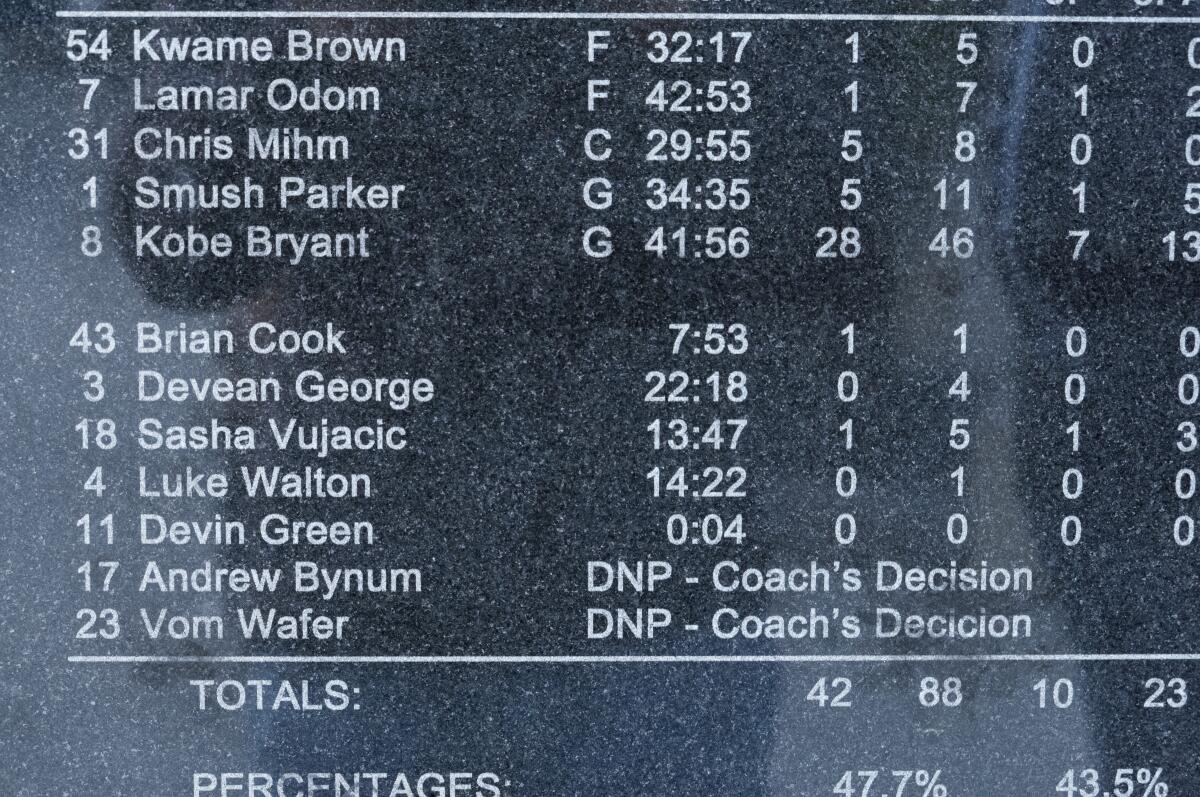The box score with the names of players and their stats on the base of Kobe Bryant's statue.
