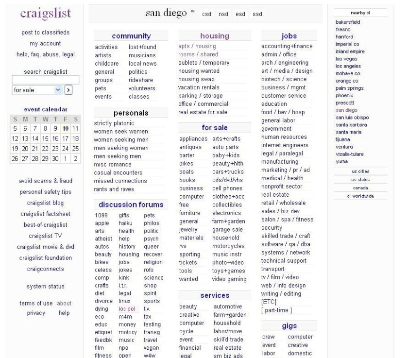 5 Signs A Craigslist Rental Listing Is Fake The San Diego
