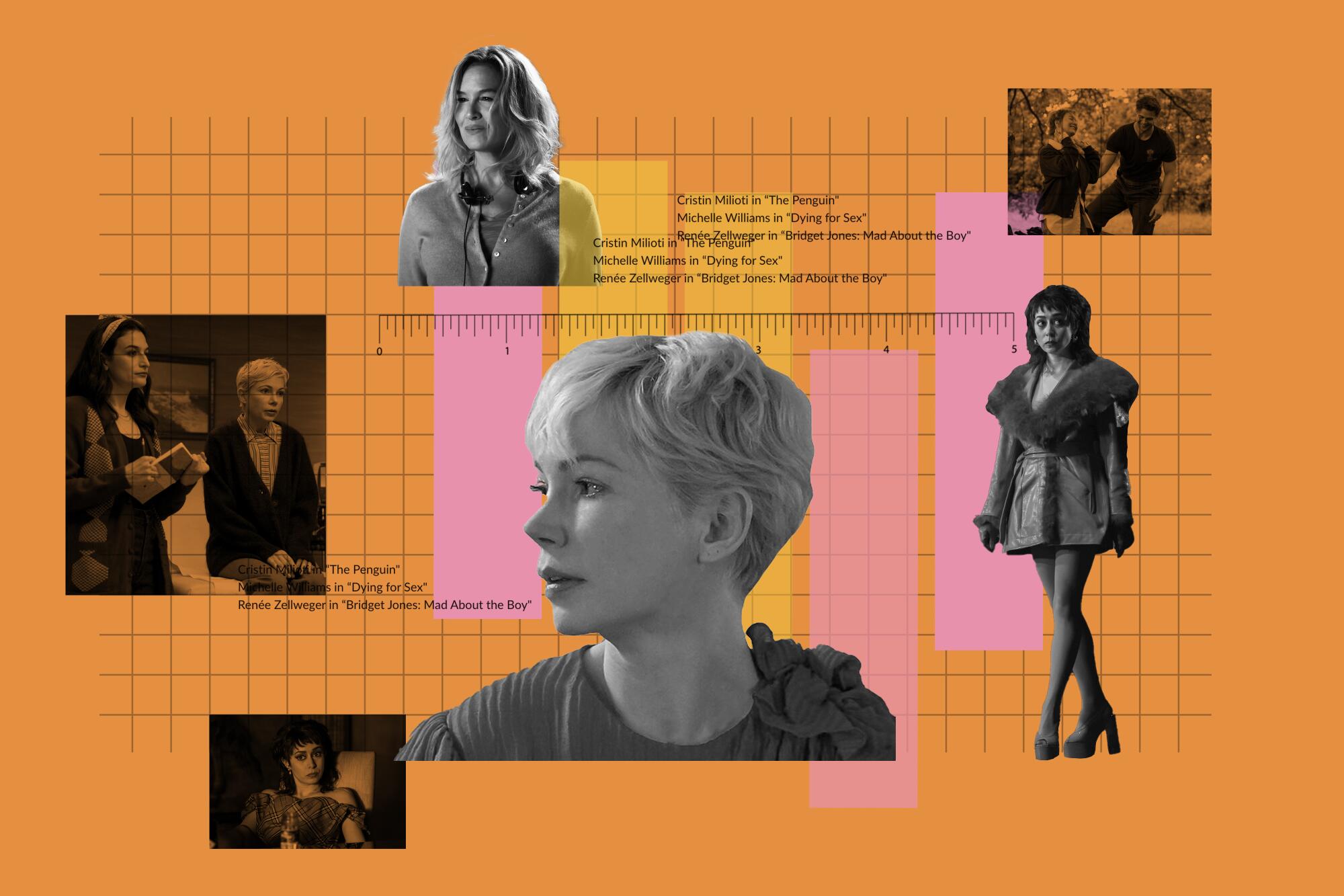 Buzzmeter Limited Series Actress