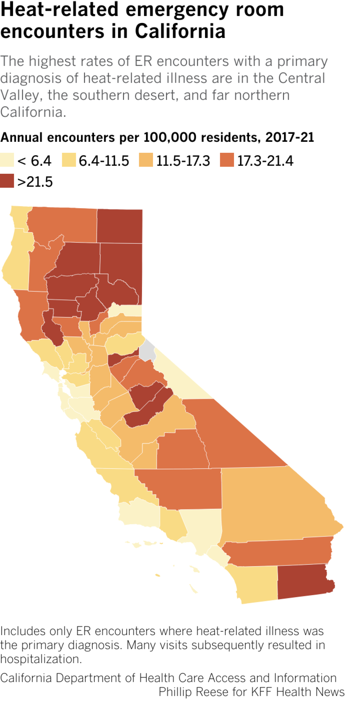 Map of California counties compares rates of emergency room visits for heat-related causes.