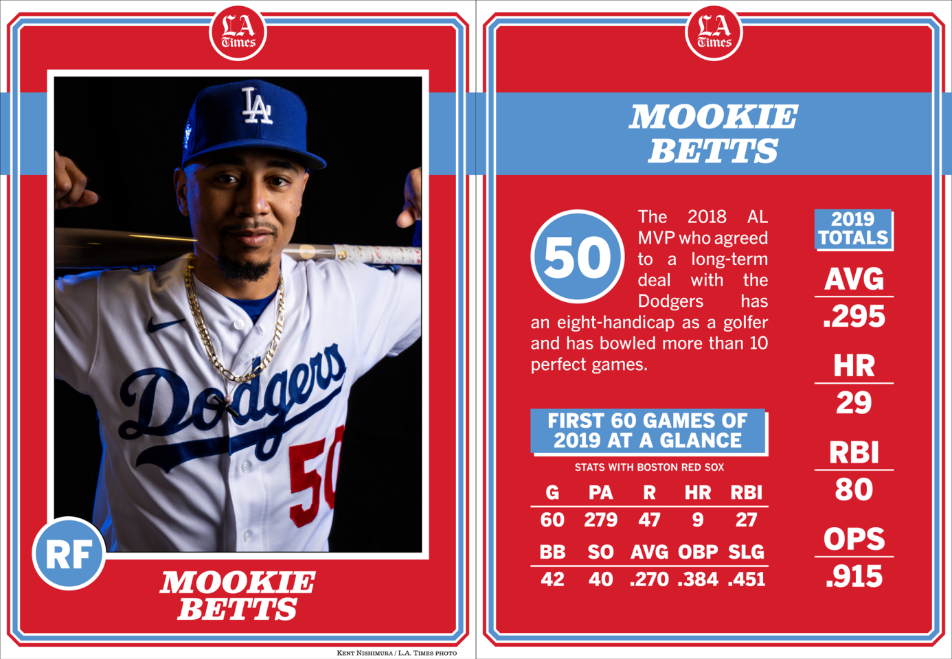 The 2020 Los Angeles Dodgers opening day team roster Los Angeles Times