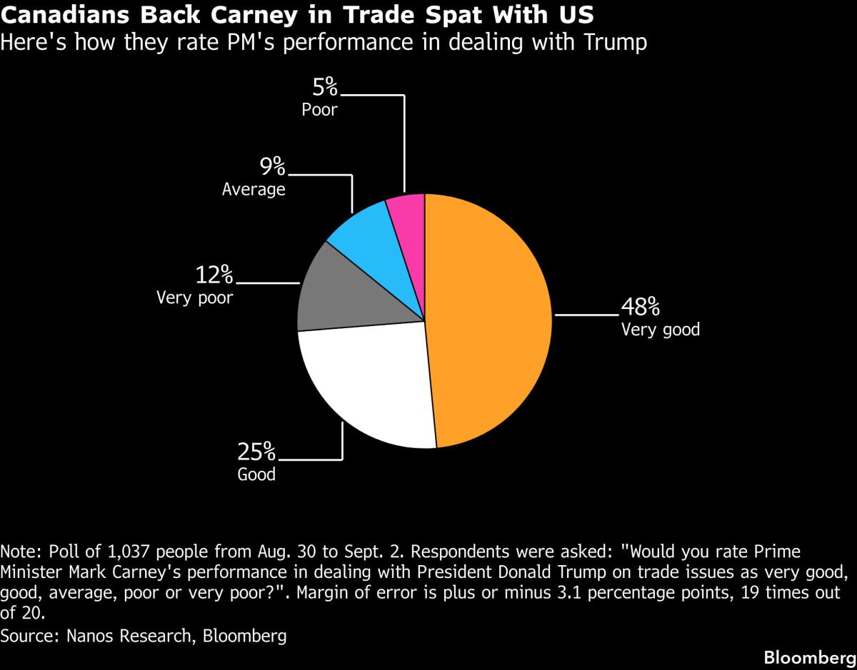 Trump Canada Tariffs Hit Hard