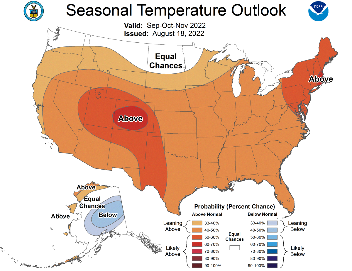 A 3 month outlook shows a higher likelihood of above normal temperatures throughout the fall.