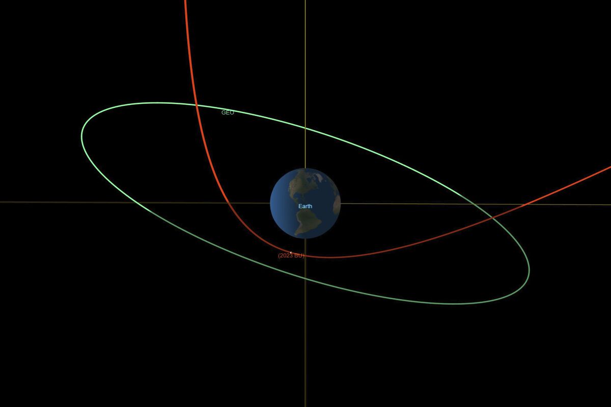 Este diagrama proporcionado por la NASA muestra la trayectoria estimada del asteroide 2023 BU, en rojo