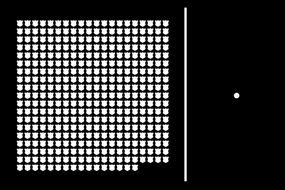 376 badges and one dot