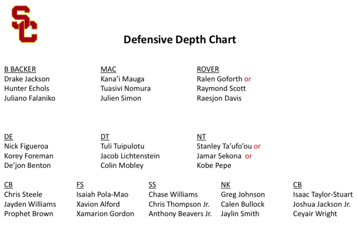 USC vs. San Jose State news Few surprises on depth chart Los Angeles
