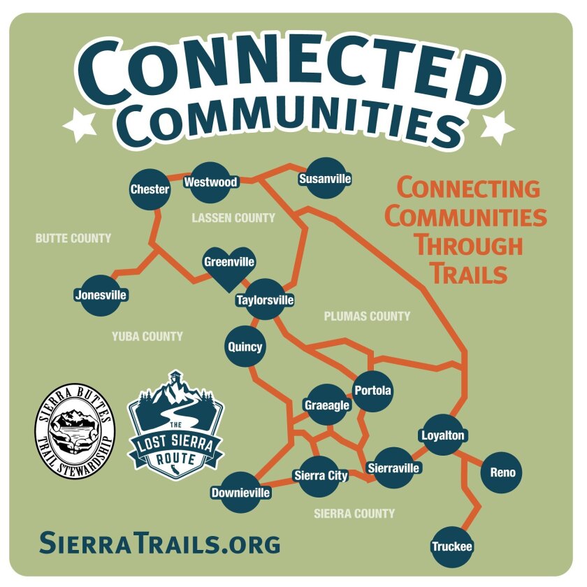 On a map, lines connect towns from Truckee in the south to Westwood in the north. It's titled "Connected Communities."
