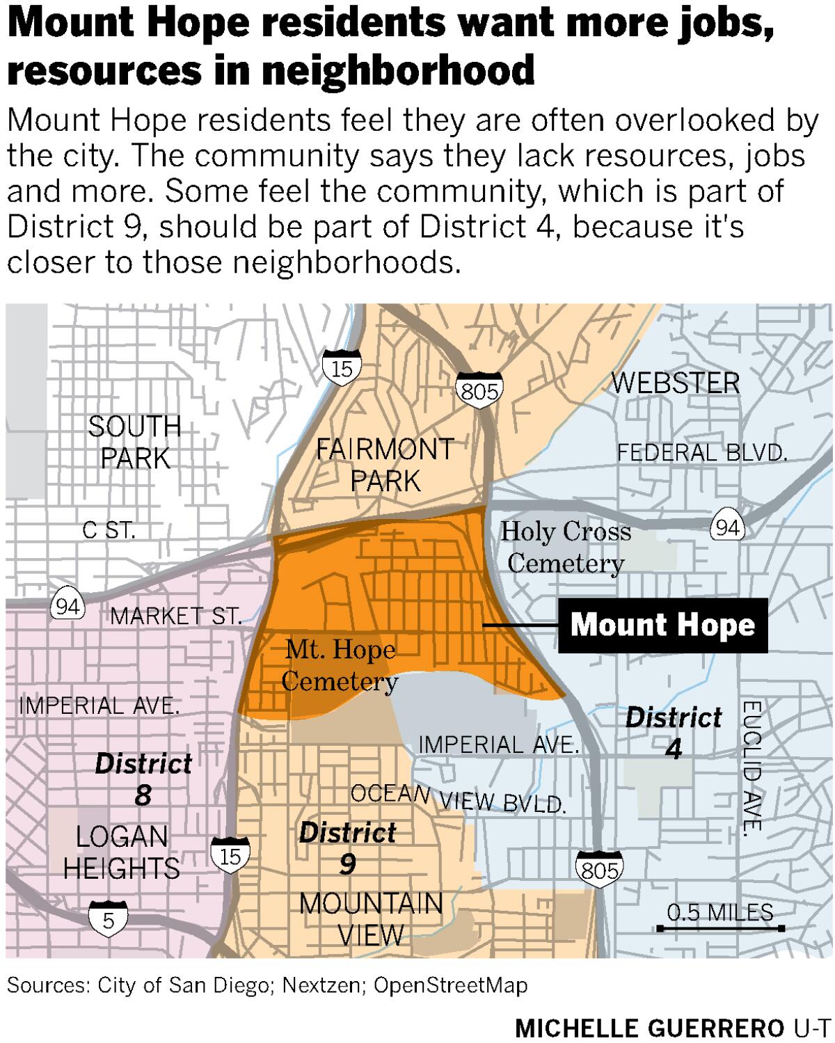 Mount Hope residents want more jobs, resources in neighborhood