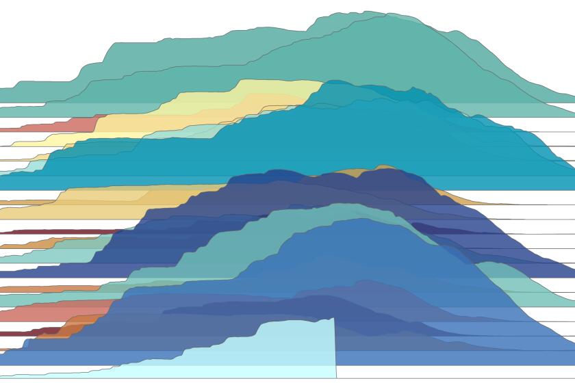 A visualization of 20 years of Sierra snowpacks
