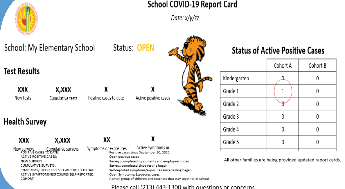A sample of a school "report card" for coronavirus cases that L.A. Unified hopes to use