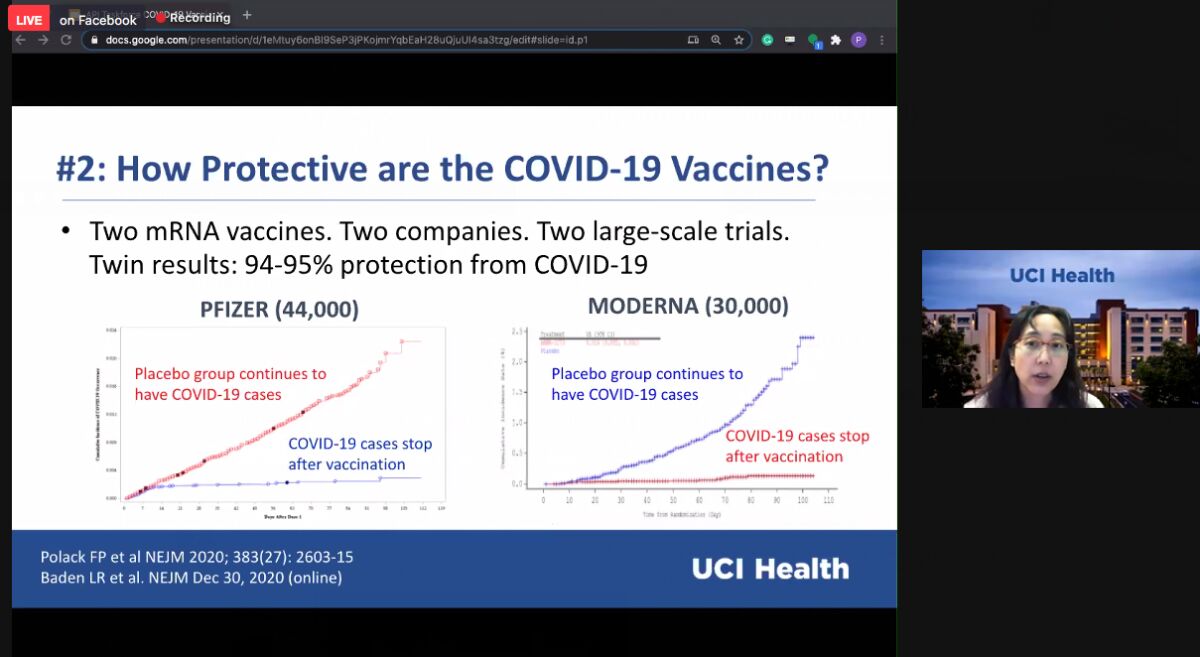 Chart labeled "How protective are the COVID-19 vaccines?" with Dr. Susan S. Huang