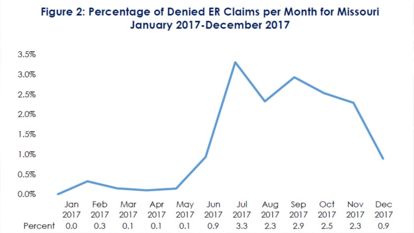 Column Anthem S Effort To Punish Patients For Unnecessary