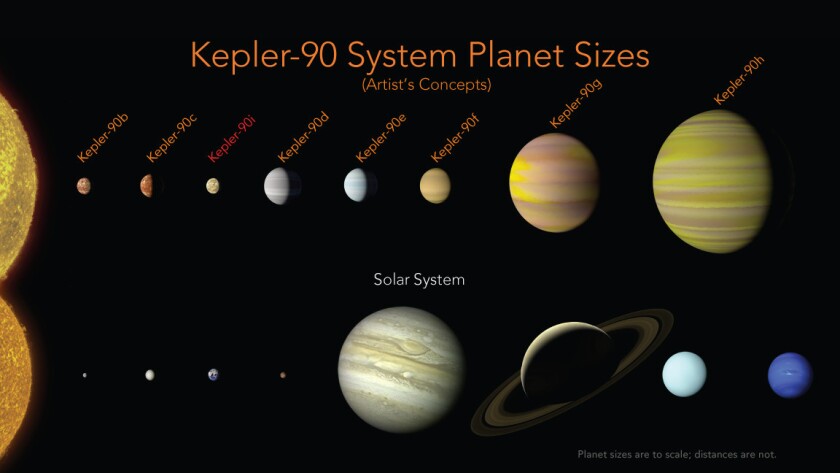 Scientists Find A Miniature Version Of Our Solar System - 