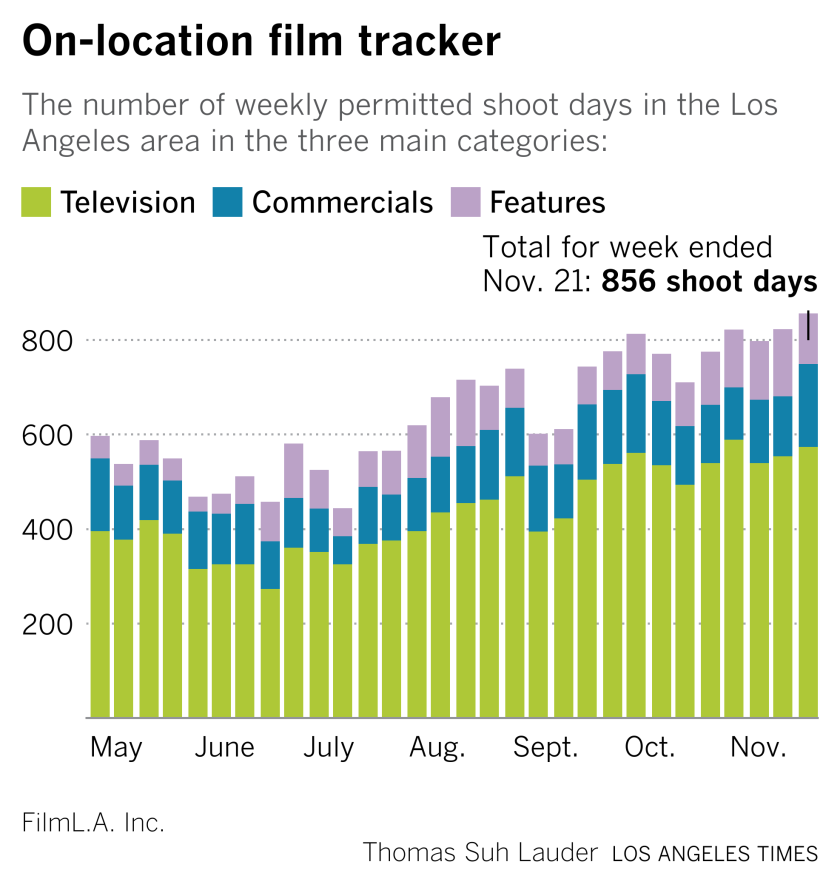 on location tracker 11