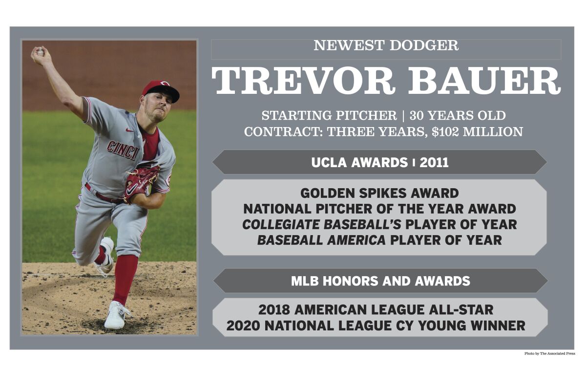 A look at some of Trevor Bauer's achievements in baseball.