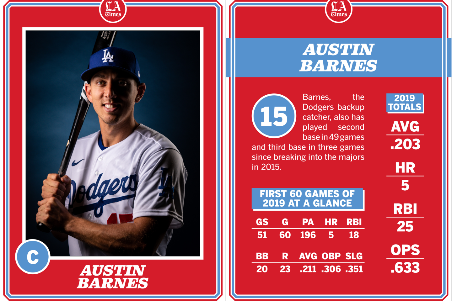 Austin Barnes Baseball Paper Poster Dodgers 2 - Austin Barnes